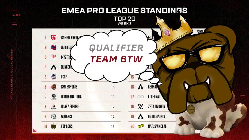 ALGS EMEA Recap: Top Dogs soar to top 10 after incredible turnaround