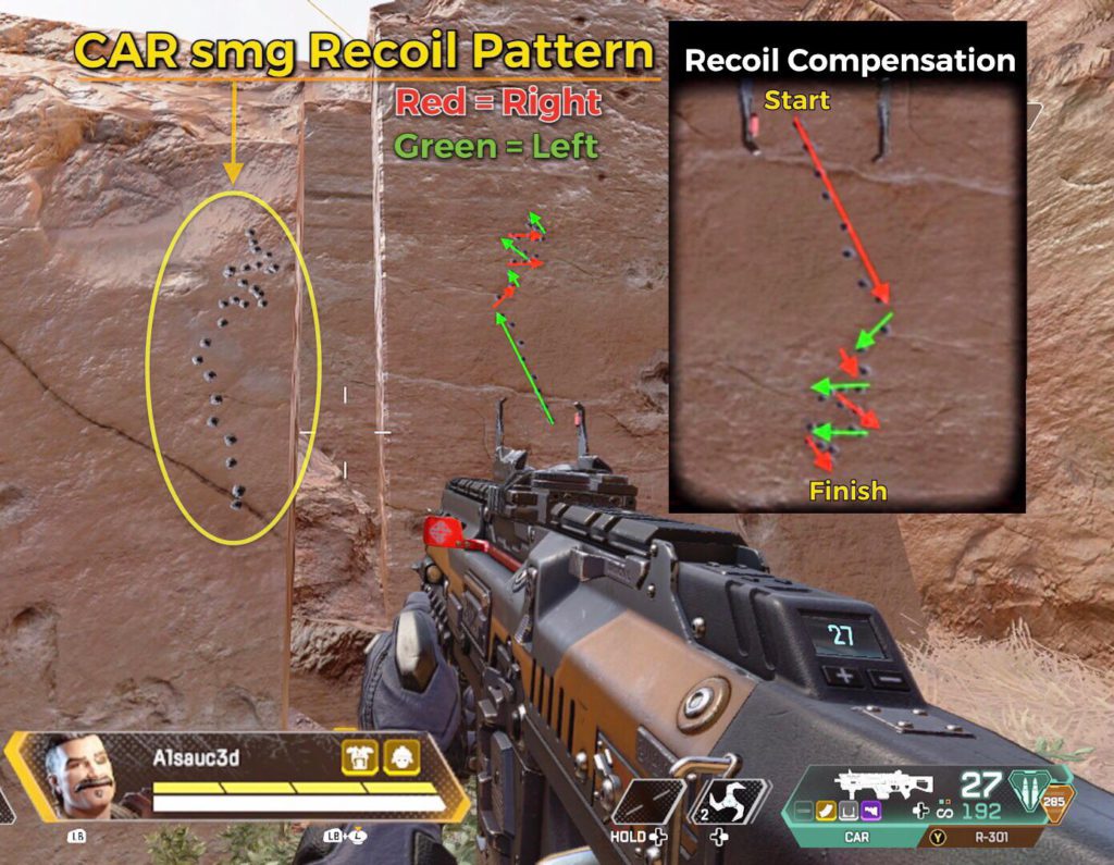 C.A.R SMG recoil pattern