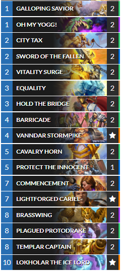 Fractured in Alterac Valley Big Paladin deck