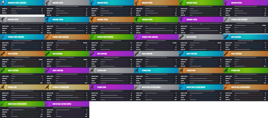 Fortnite Chapter 3 Season 1 Weapons. Item damage.
