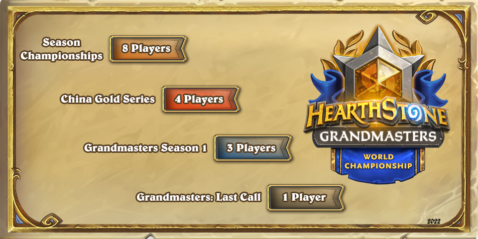 2022 Hearthstone Esports World Championship