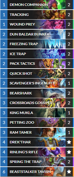 Fractured in Alterac Valley Secret Hunter deck