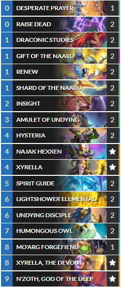 Fractured in Alterac Valley Ressurect Priest deck
