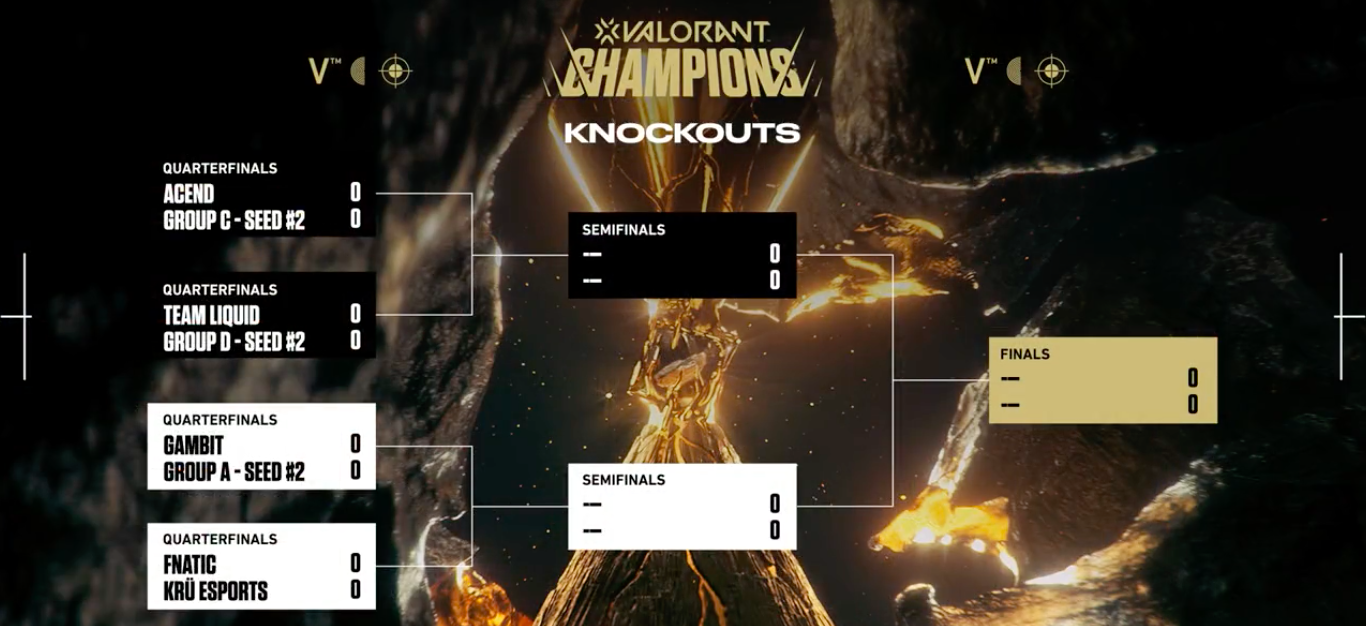 VALORANT Champions playoffs bracket drawn: Fnatic vs. KRÜ, sets up potential Masters finals rematch