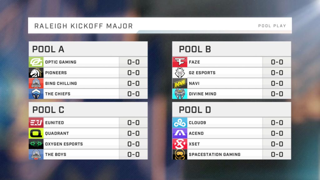 HCS Halo Infinite Kickoff Pool
