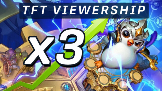 TFT viewership has TRIPLED since the release of Hextech-themed Set 6