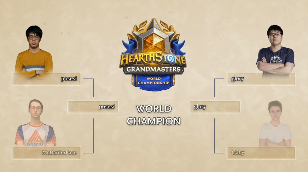 2021 Hearthstone World Championship standings
