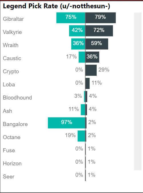 ALGS Dashboard Legend Pick Rate Apex Legends