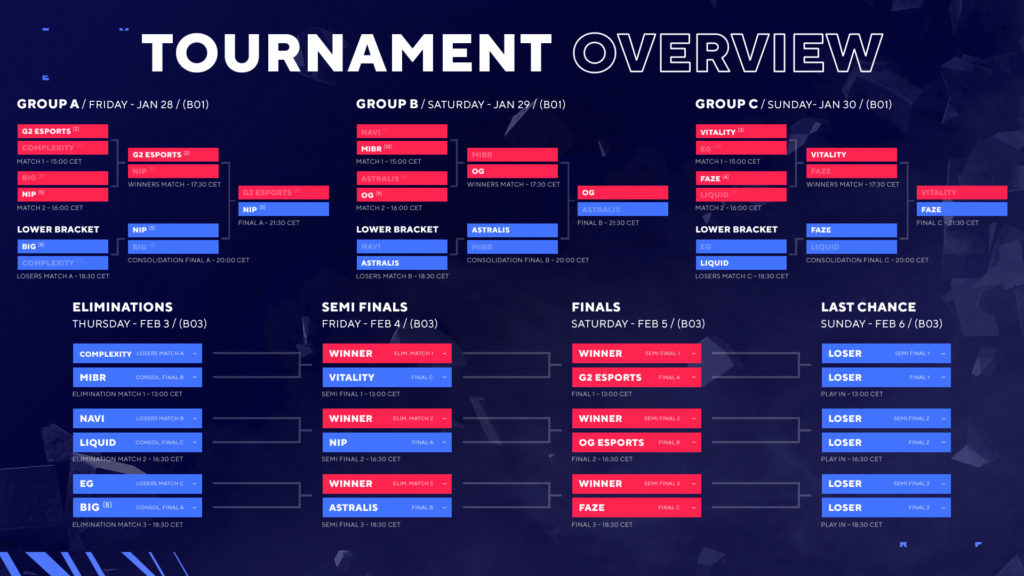 Blast Premier Spring Groups