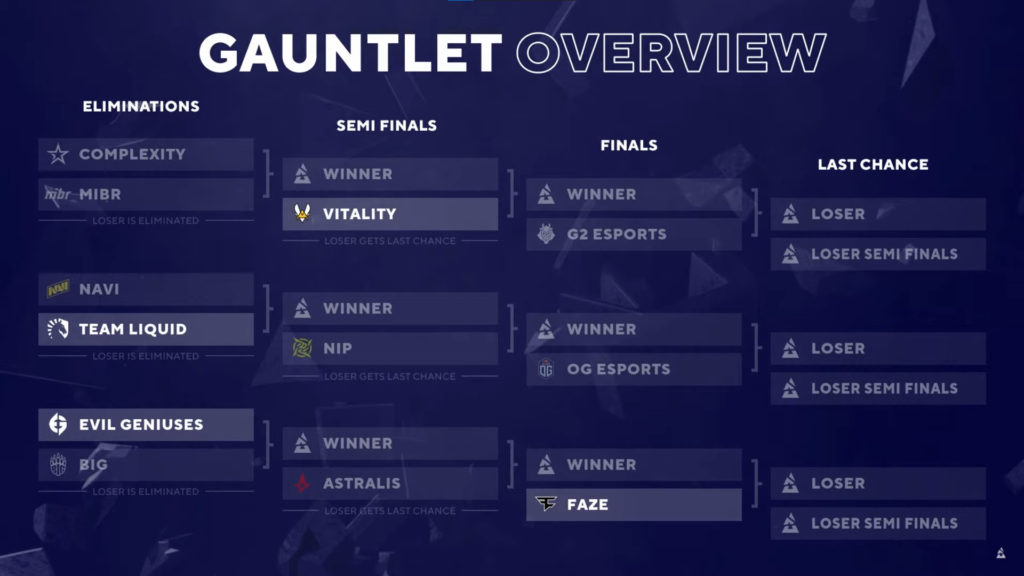 Blast Premier Spring Groups