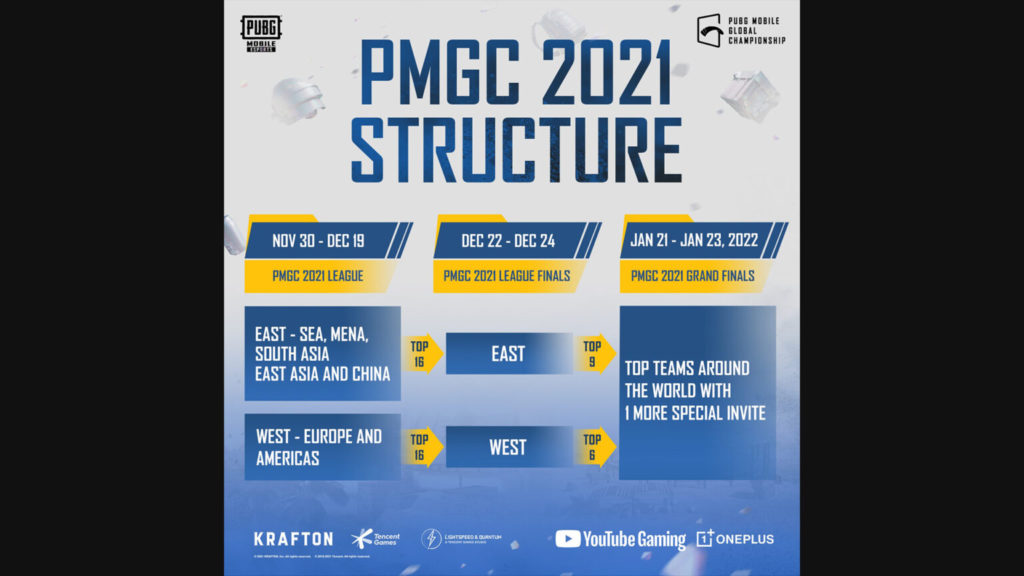 PUBG Mobile Global Championship 2021 (PMGC 2021) will feature some of the best teams in action.