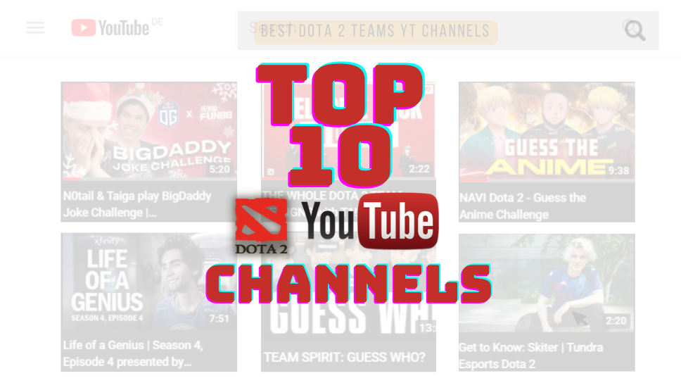 Top ten YouTube channels of Dota 2 teams