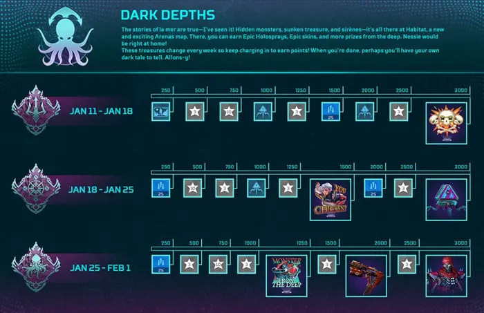 Prize tracker for Dark Depths event
