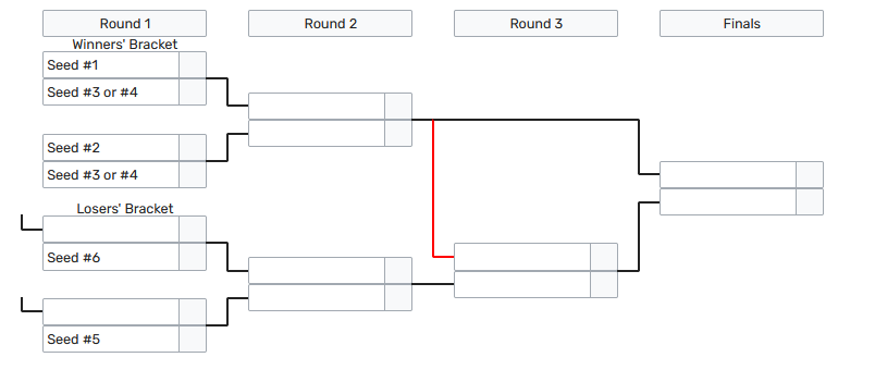 LCS playoff format