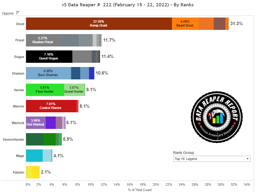 Vicious Syndicate Hearthstone Meta Snapshot Kazakusan Decks