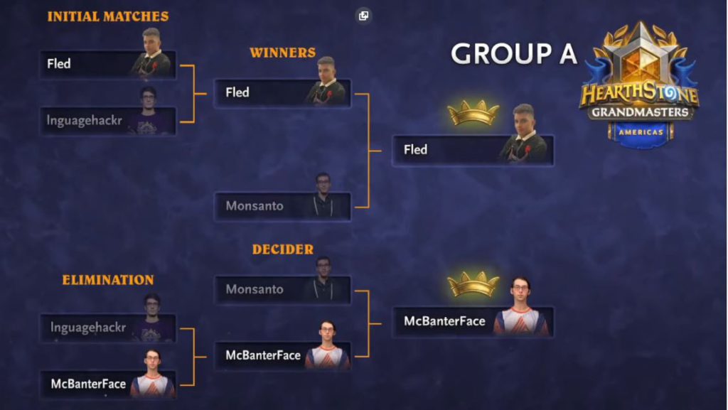 Dual Tournament Stage Group example