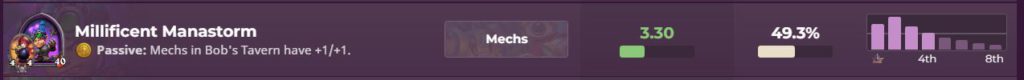 HS Replay Stats for Millificent Manastorm before the Hearthstone Patch 22.2.1