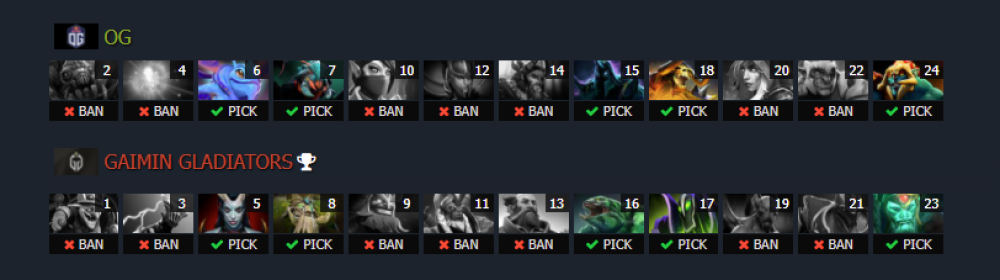 An image showing the picks and bans in game two of OG versus Gaimin Gladiators in the Regional Finals