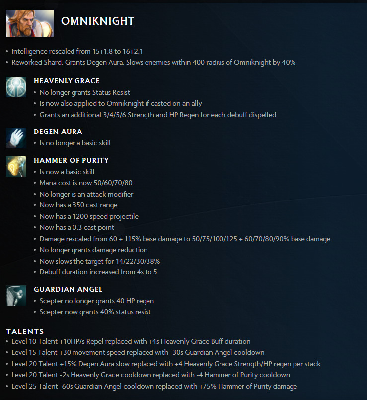 Changes to Omniknight in Dota 2 7.31.