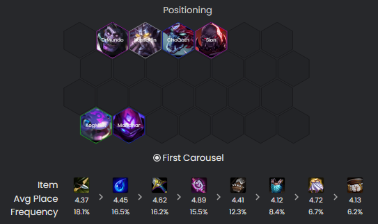 TFT Hyper roll - Mutants and protectors