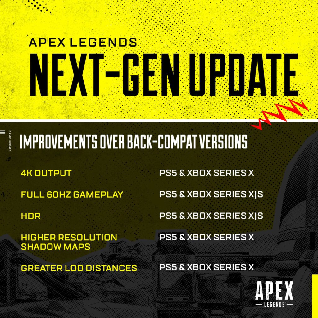 Apex Legends is bringing in some major performance improvements and visual upgrades to the game for next-gen consoles. Xbox Series X and Playstation 5 owners can expect 4k 60hz HRD gameplay.