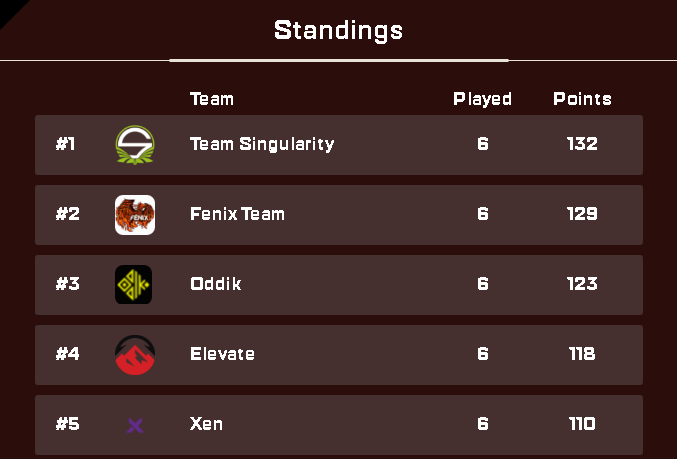 XenGG, Elevate and Oddik do not get Apex LAN funding