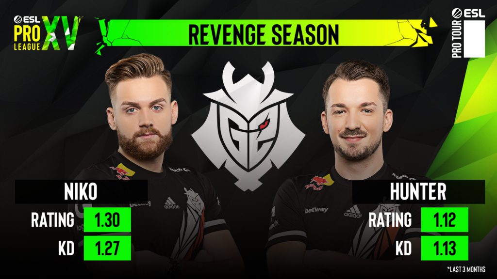 EPL Season 15 Group A: G2