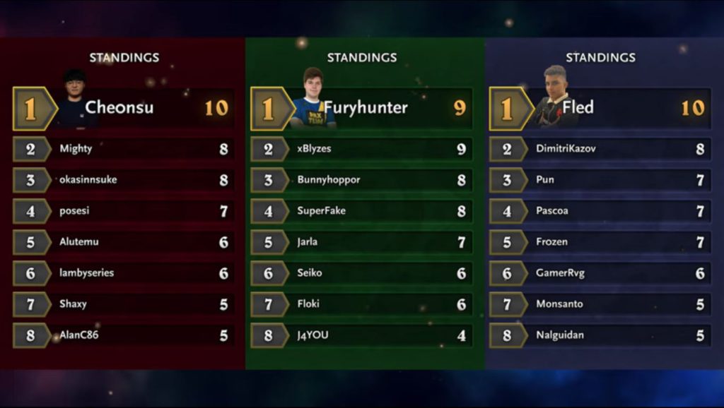 Hearthstone Grandmasters Playoffs players