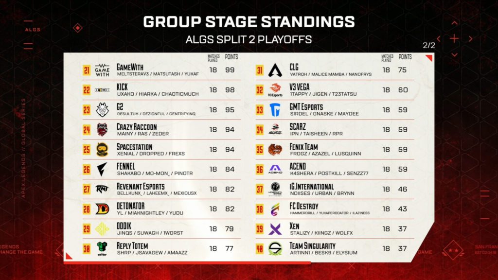 ALGS LAN standings bottom 20