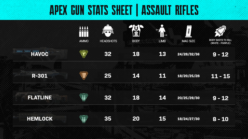 Apex Gun Stats Sheet - SMGs