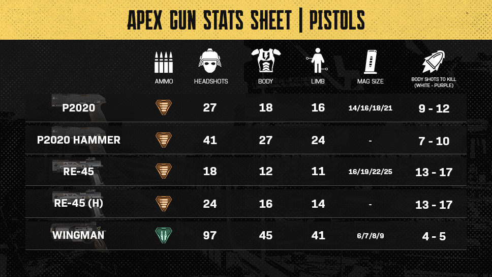 Apex Gun Stats Sheet - Pistols