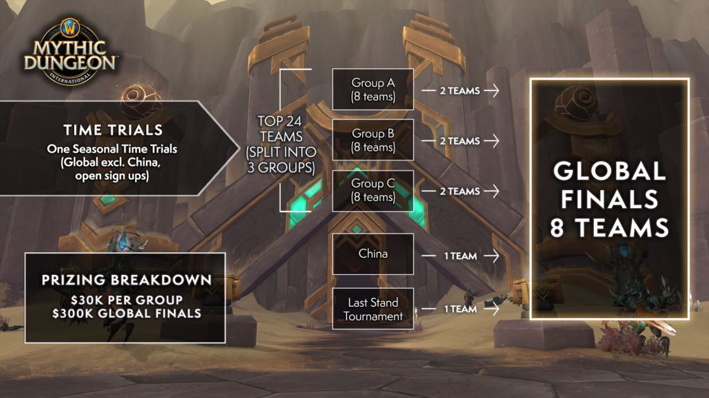 World of Warcraft Mythic Dungeon International information.