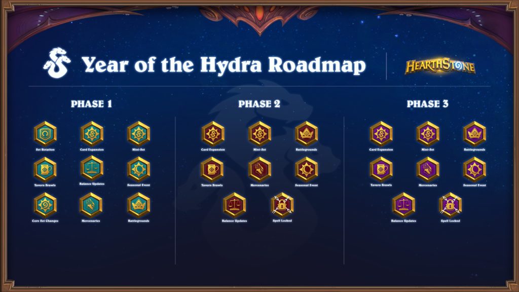 The Hearthstone Year of the Hydra roadmap