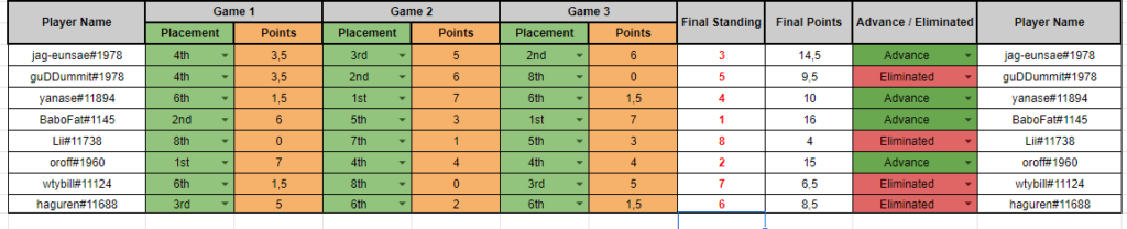 Battlegrounds Lobby Legends Noblegardens Qualifiers Final Standings Lobby 1