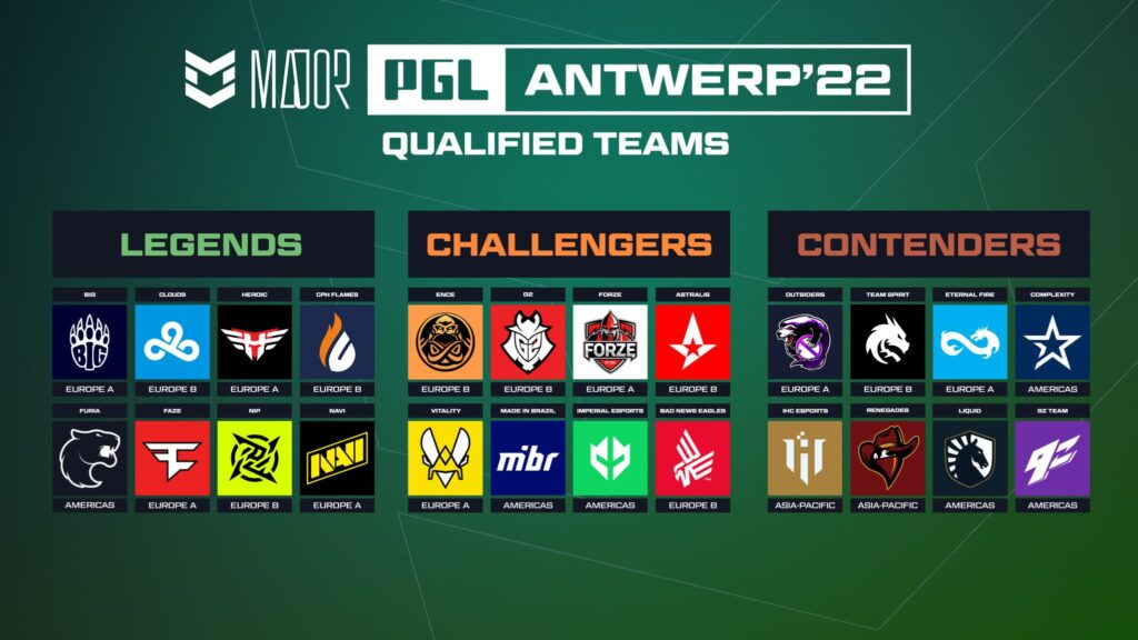PGL Antwerp: 24 Teams Locked in as RMRs Conclude