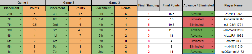 Battlegrounds Lobby Legends Results