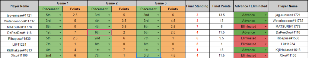 Battlegrounds Lobby Legends Results
