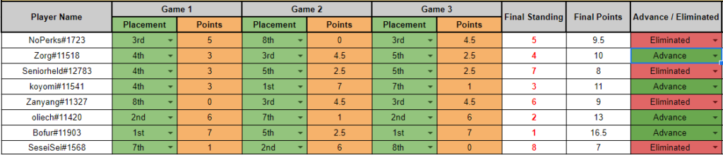 Battlegrounds Lobby Legends Results