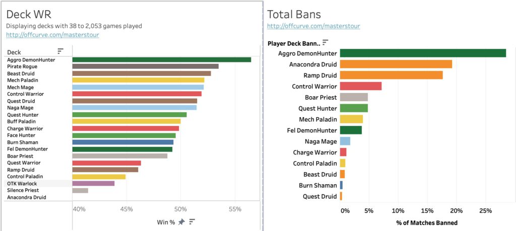 Offcurve's stats for MT Sunken City by Wickedwood