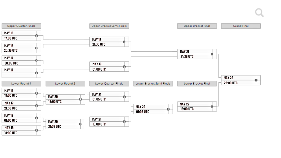 Stockholm Major 2022