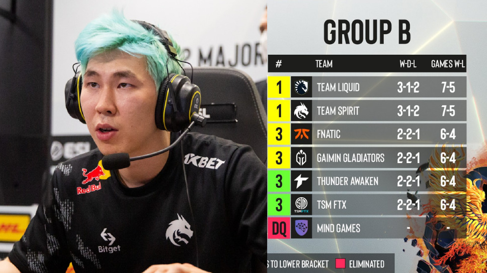 Stockholm Major: Group Stage might see a 6-way tiebreaker