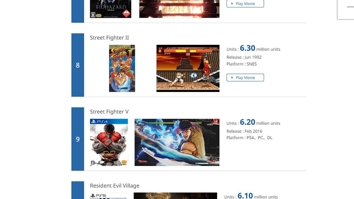 Street Fighter V will potentially break Street Fighter II’s sales record in 2022