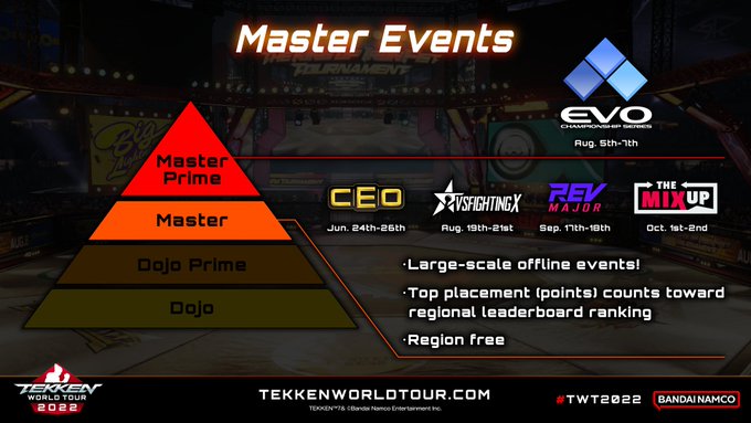 Tekken World Tour 2022 - Master Events
