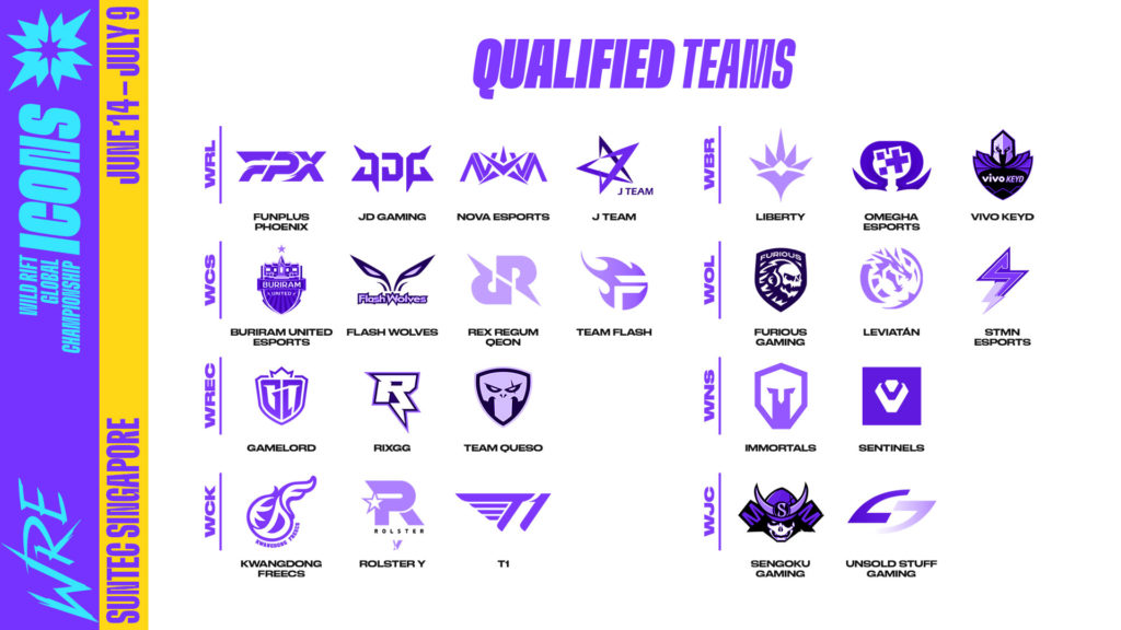 Teams competing in Wild Rift Icons