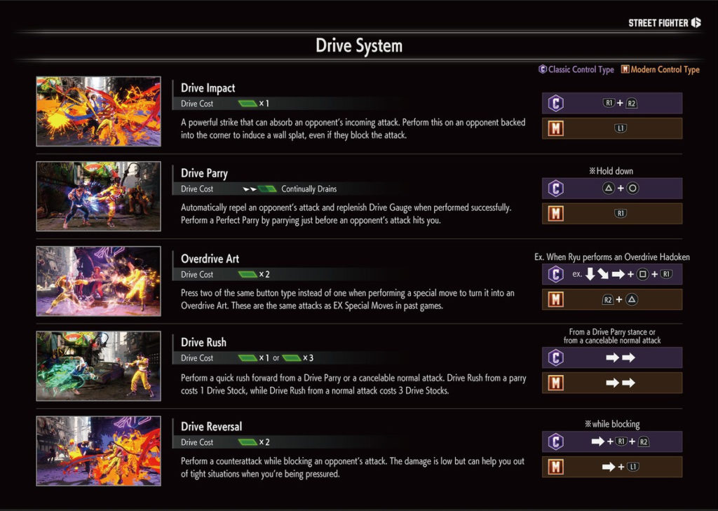 Street Fighter 6 uses a Drive System