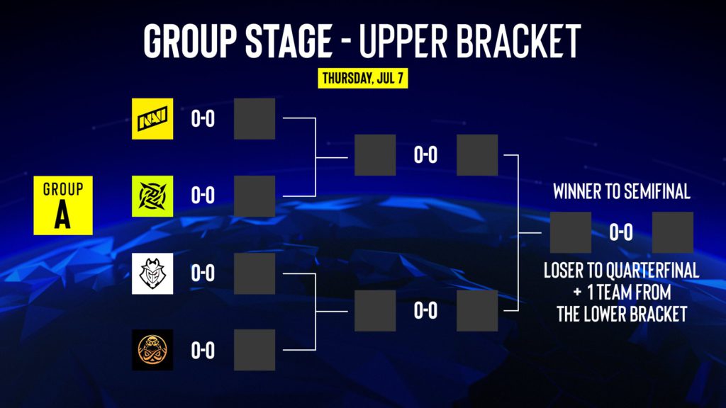 IEM Cologne 2022 Group Stage