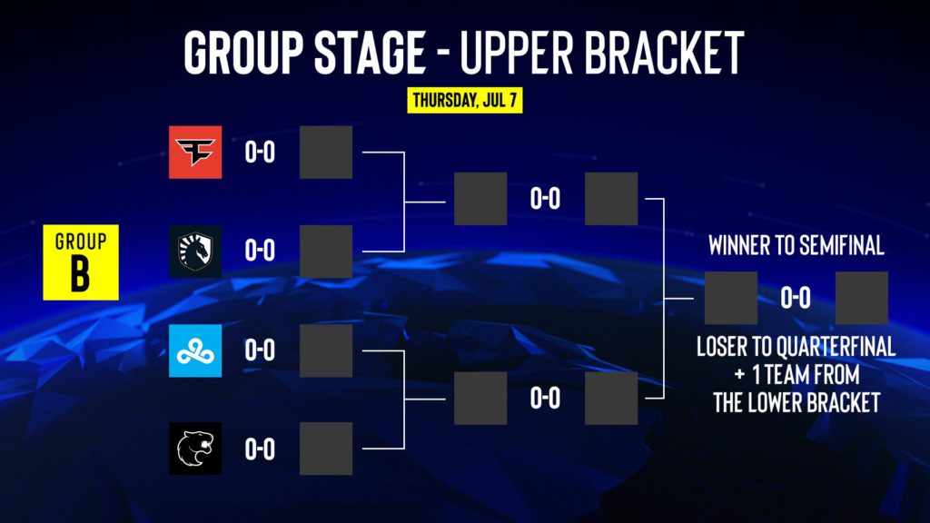 IEM Cologne 2022 Group Stage