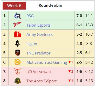 Division II SEA DPC Tour 2 Standings