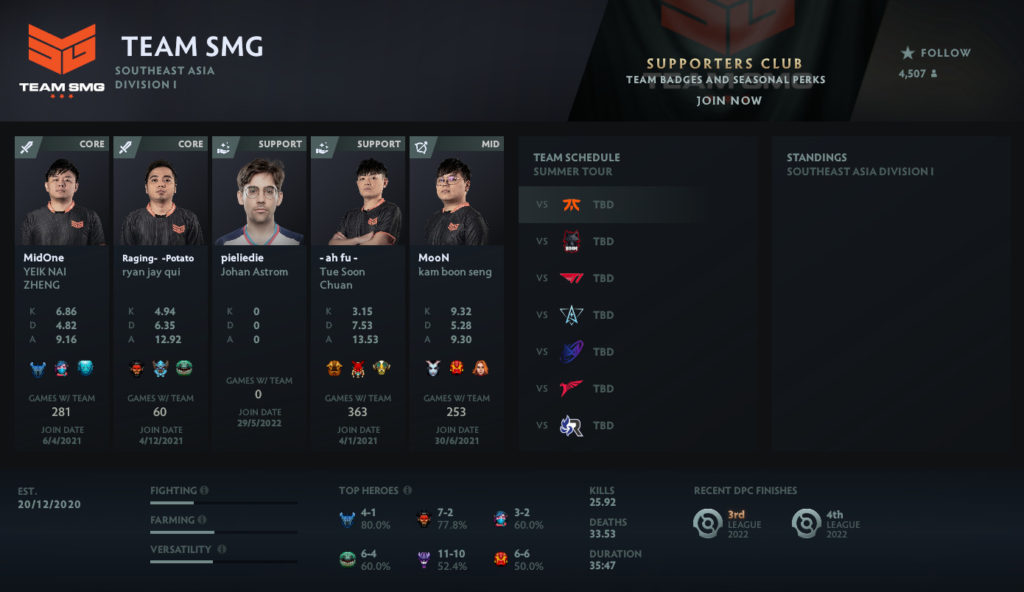 The latest Team SMG Dota 2 roster that will enter the third SEA DPC tour does not feature ninjaboogie.