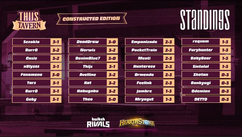 Day 1 Results Thijs Hearthstone